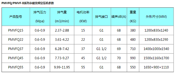 PMVFQ參數.png